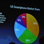 apple-wwdc-2010-139-rm-eng