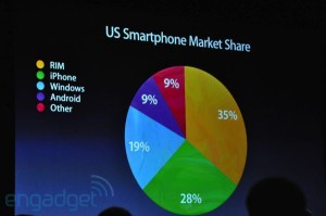 apple-wwdc-2010-139-rm-eng